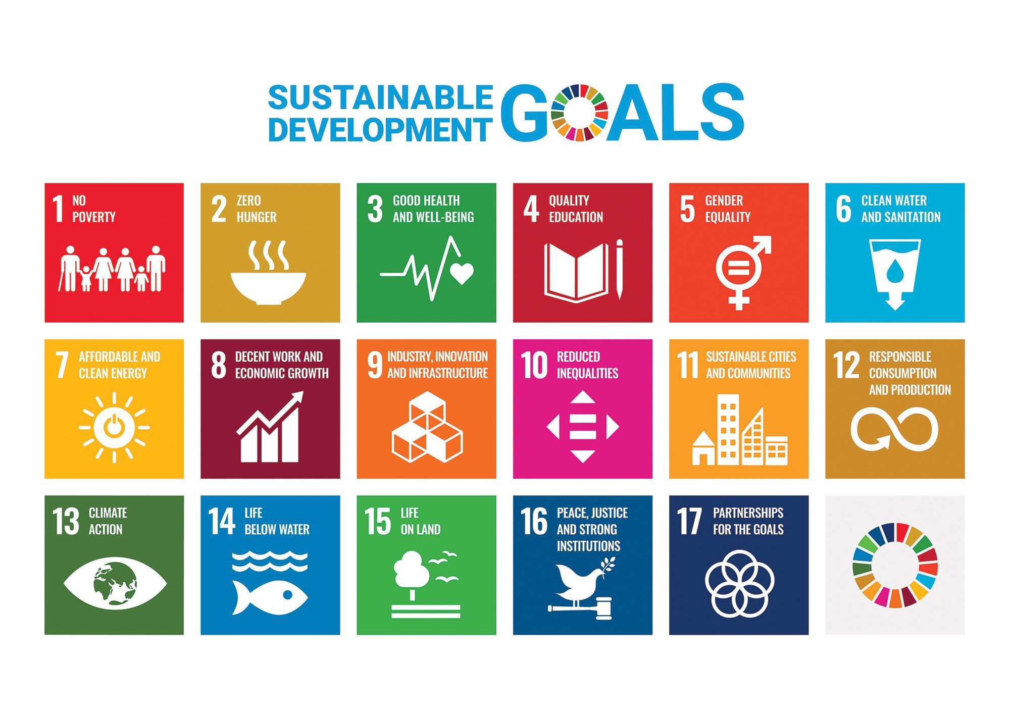 graphic of united nations sustainable energy goals